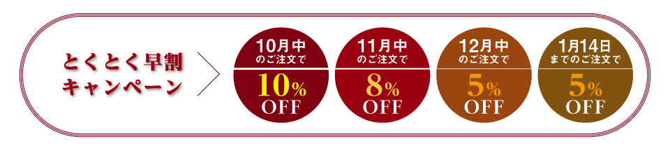 とくとく早割キャンペーン